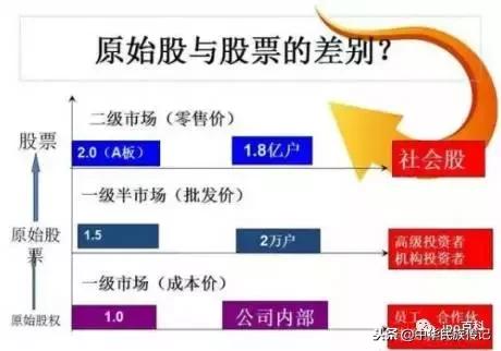 我和新三板的前世今生,新三板的最新价值