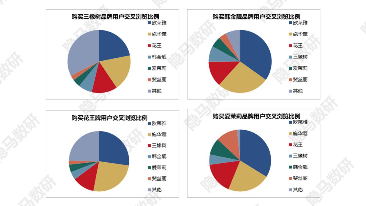 丽人丽妆都有哪些产品,丽人丽妆是高精特新吗