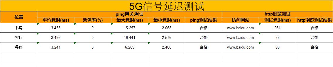 华为ax3pro和tplinkax3200哪个好,华为ax3pro路由器2.4g和5g