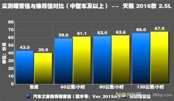 汽车隔音降噪哪家强,如何正确的给车做隔音止震降噪