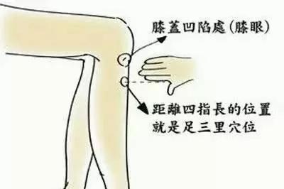 艾灸1小时,迅速提升下垂脸!简简单单就变美