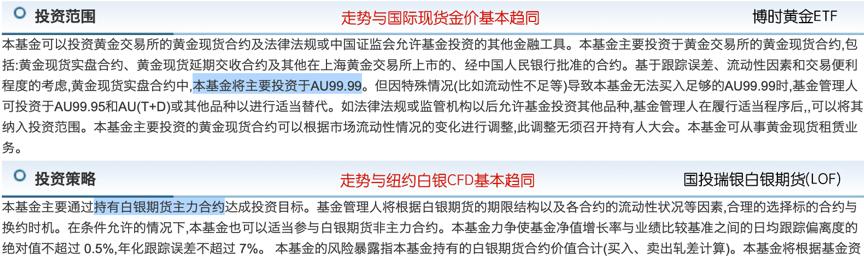 商品期货etf一览表,商品期货etf填补当前市场空白