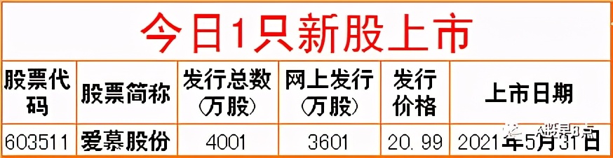 周一股市重大投资价值,周一市场重点投资内参