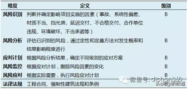 万科有多少项目经理,万科项目总经理是什么级别