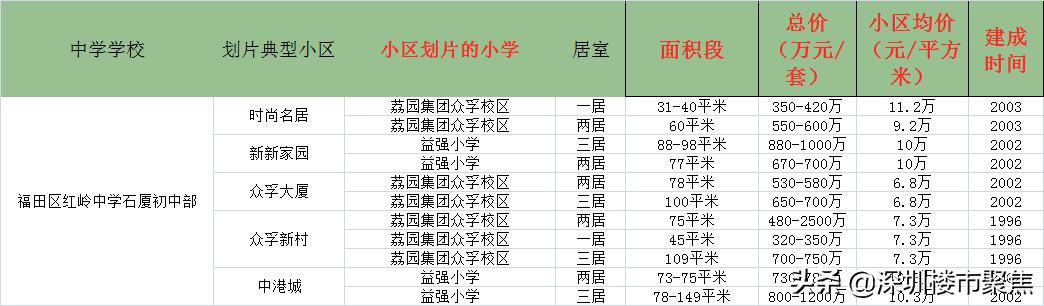 福田中学汤唯,汤唯的学校