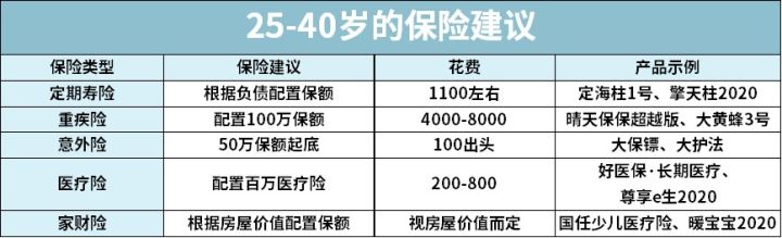 保险，就是骗人的？一文揭露真相