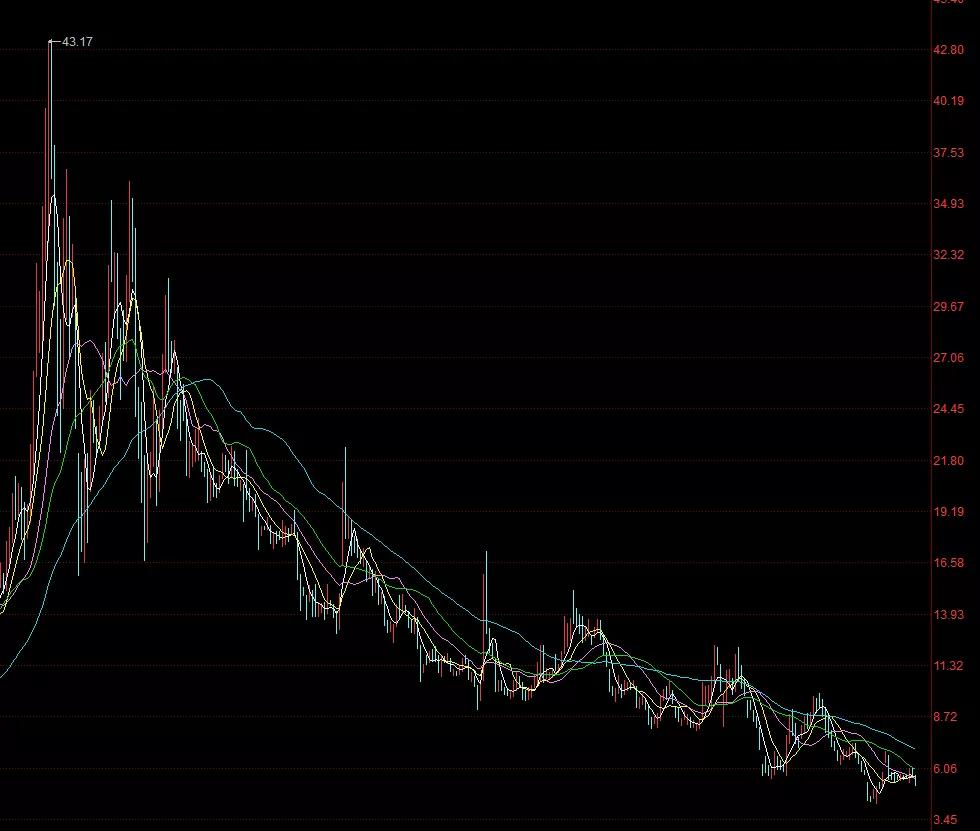 肉食者鄙何不食肉糜,肉食者何不食肉糜