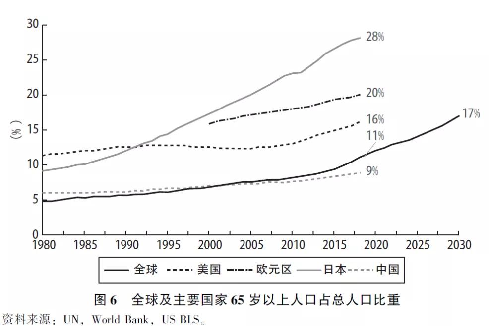 缪延亮：低利率的成因与应对丨宏观经济