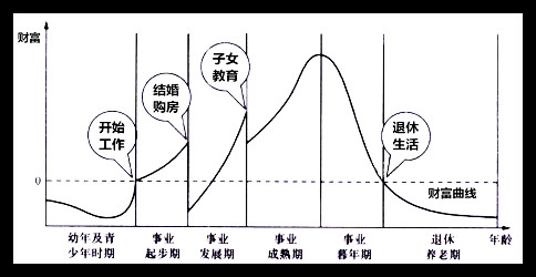 选基切记不要朝三暮四,其实找个合适的并不难