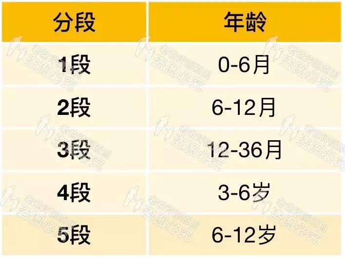 魏老爸评测推荐的新生儿奶粉,3段奶粉怎么选魏老爸评测