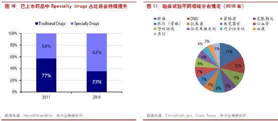 cro行业最新消息,cro行业未来发展趋势