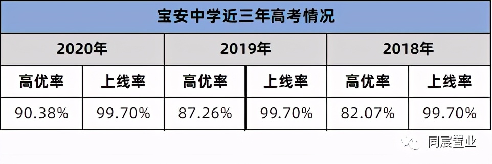实至名归的学霸加工厂，宝安中学为何受追捧？