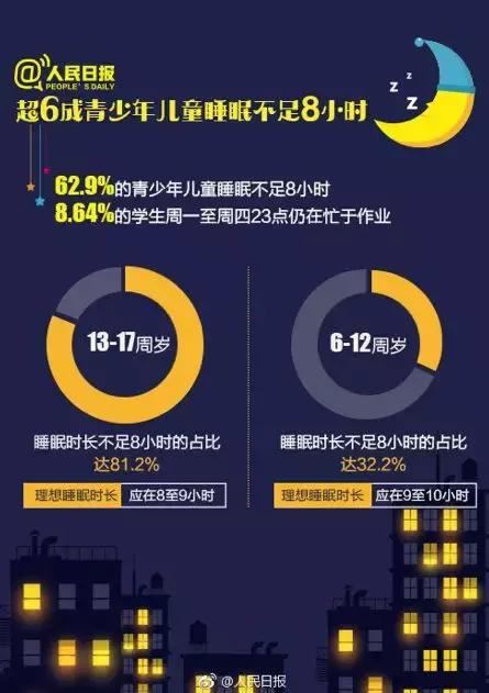 一个春天，比孩子低半头的同学，一下子超过了我们家宝宝