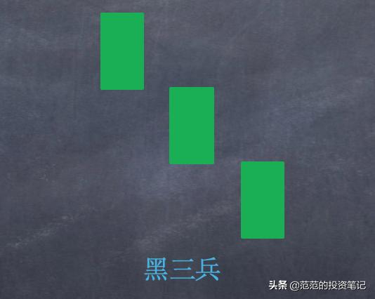 k线看涨的组合,看跌k线组合形态图解大全