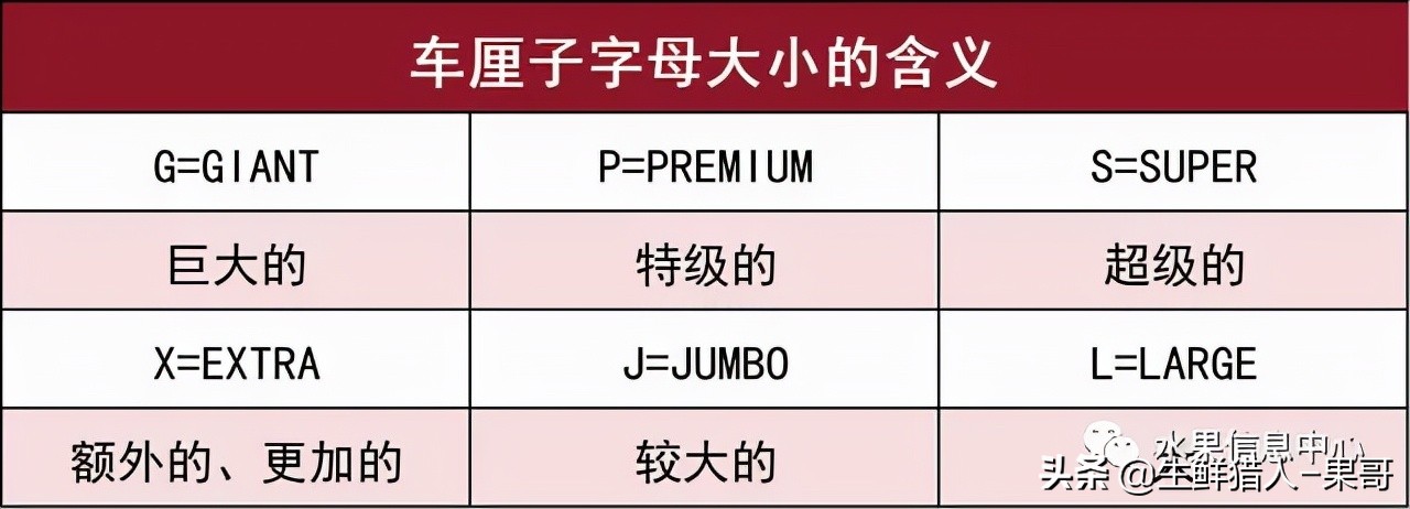 车厘子包装等级划分,车厘子标签各种日期形式