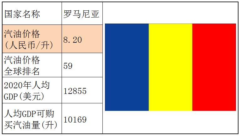 各国石油储备量占比排名,石油储备那么多为什么油价那么贵