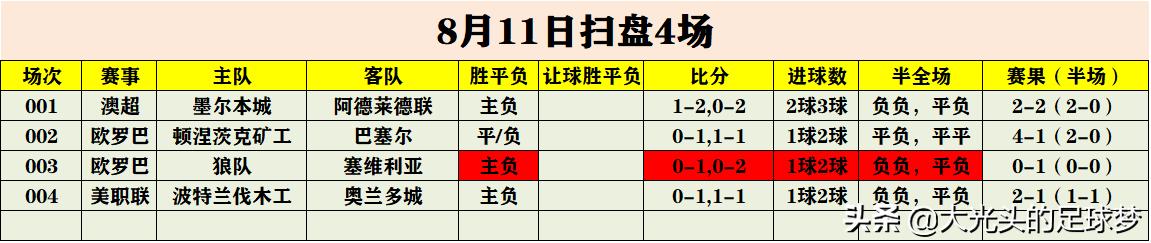 大巴黎今日竞彩推荐,大巴黎能打好主场保卫战吗