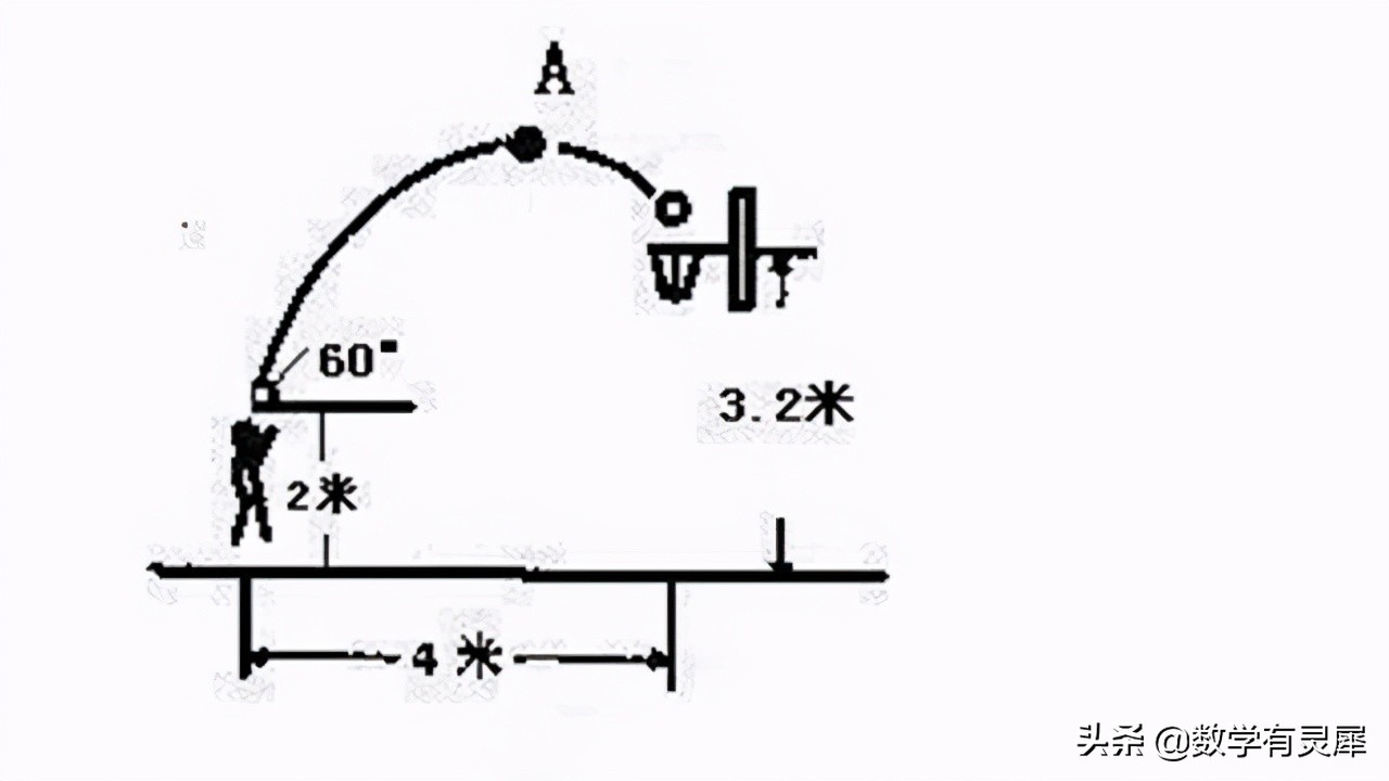 怎么学会用脑子打球,用脑子踢球教学