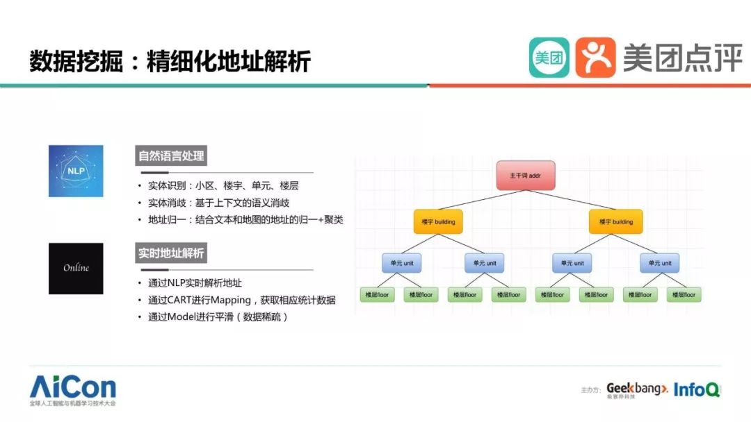 美团外卖大数据ai智能推广有用吗,美团外卖ai大数据获客系统