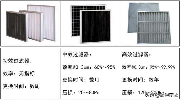 数据机房节能降耗系数,机房节能降耗方案