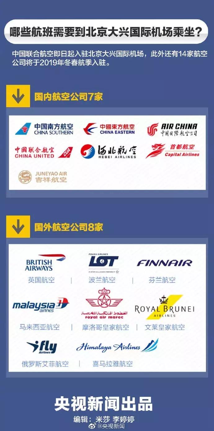 北京大兴机场是什么美食购物天堂