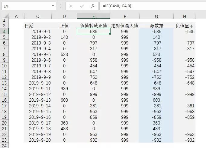 excel日常记账柱状图,收支柱状图制作过程excel