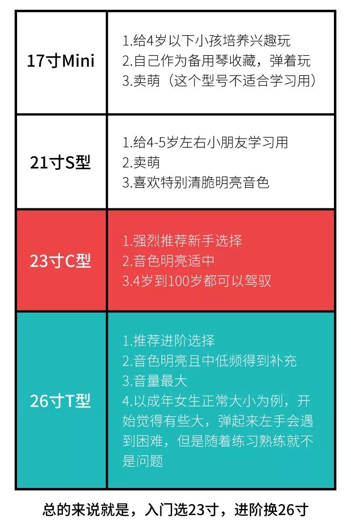 如何挑选尤克里里新手,尤克里里2000-5000琴推荐