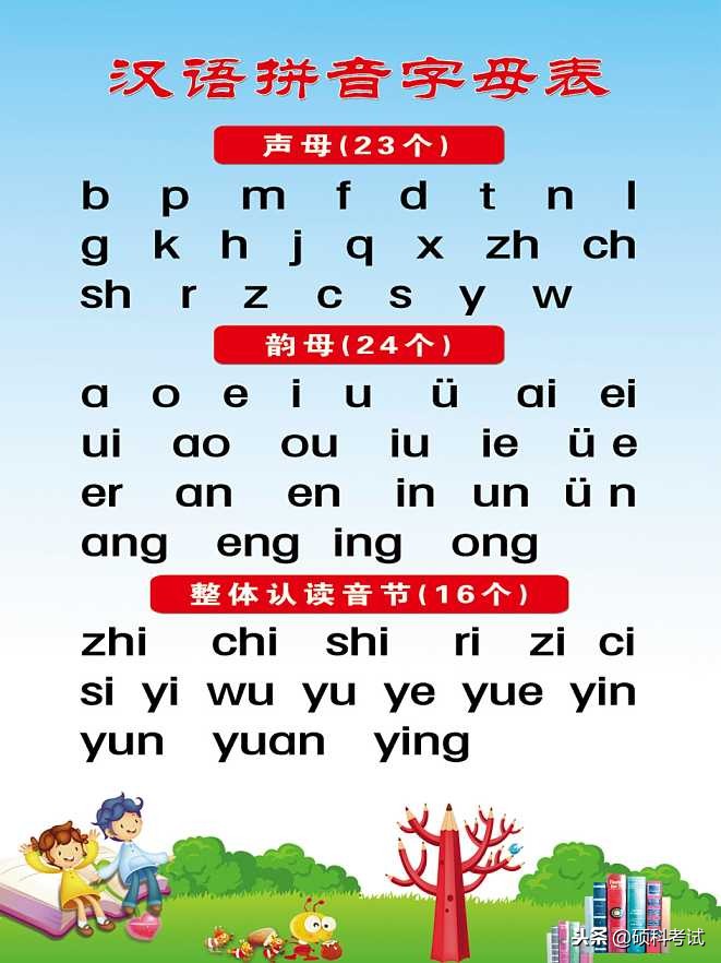 一年级语文拼音学习方法与技巧,小学一年级语文拼音知识点汇总