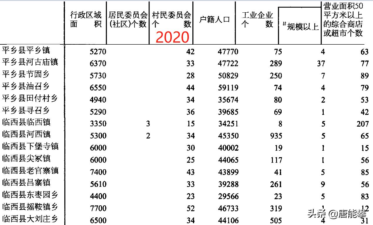 邢台威县16镇、临西9镇、平乡6镇的变迁：人口工业土地最新统计