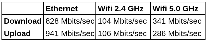 零刻（Beelink）GKmini评测：Intel赛扬J4125miniPC测评