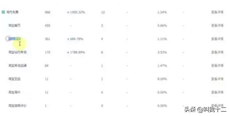 店铺全是手淘推荐流量怎么办,网店怎么增加手淘流量