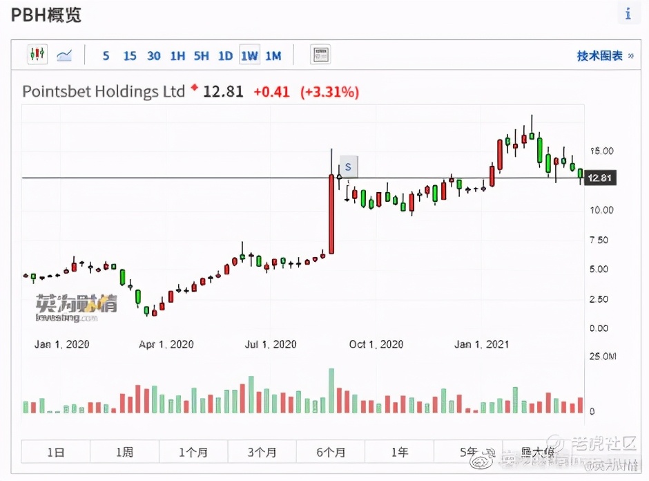 澳股市场前景,澳股指数实时行情