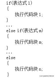 鍗冮攱c璇█绗旇,c璇█鍑芥暟瀛︿範绗旇