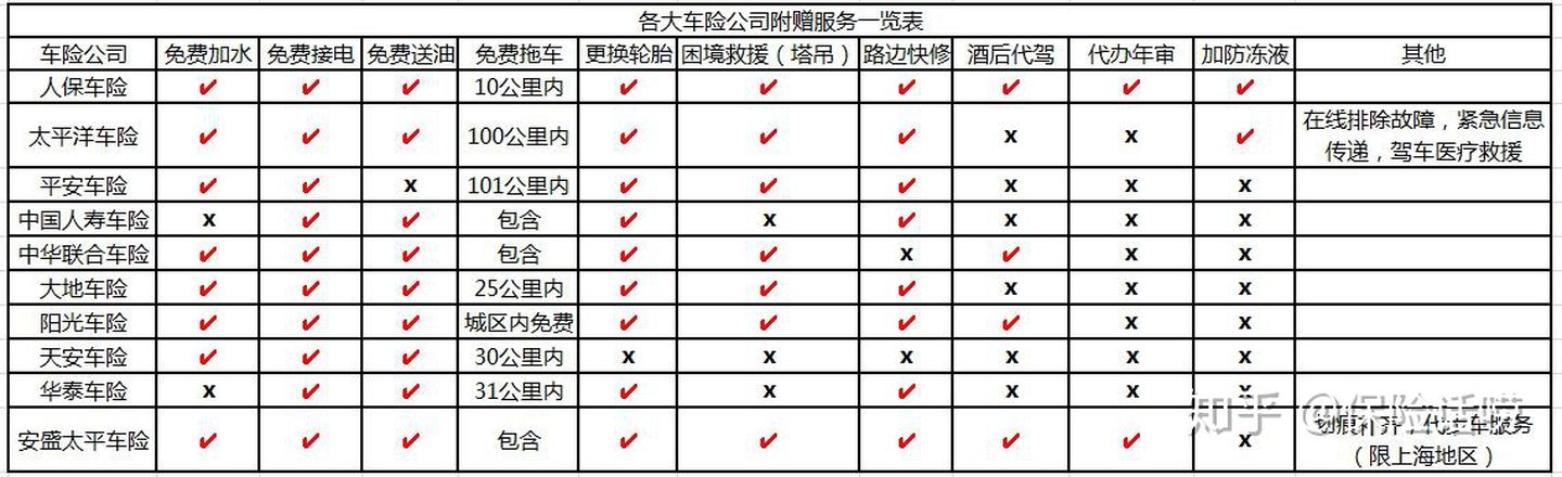 保险公司哪个最好最便宜,车险哪家保险公司最便宜靠谱