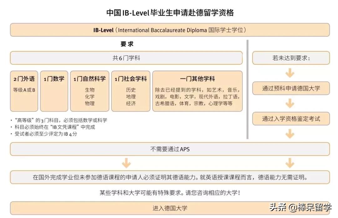 留学性价比高的大学,留学性价比高的国家德国
