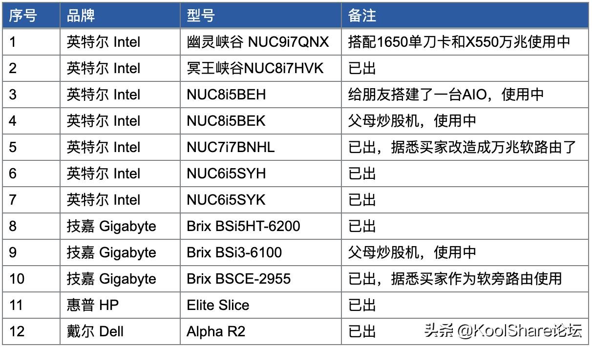 猎豹峡谷NUC11PAHi7众测：虽然它很小但是很精神