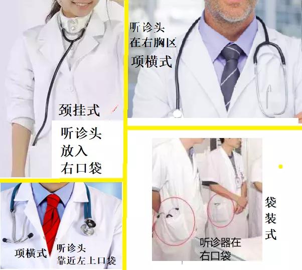 听诊器使用展示,听诊器耳件正确佩戴图