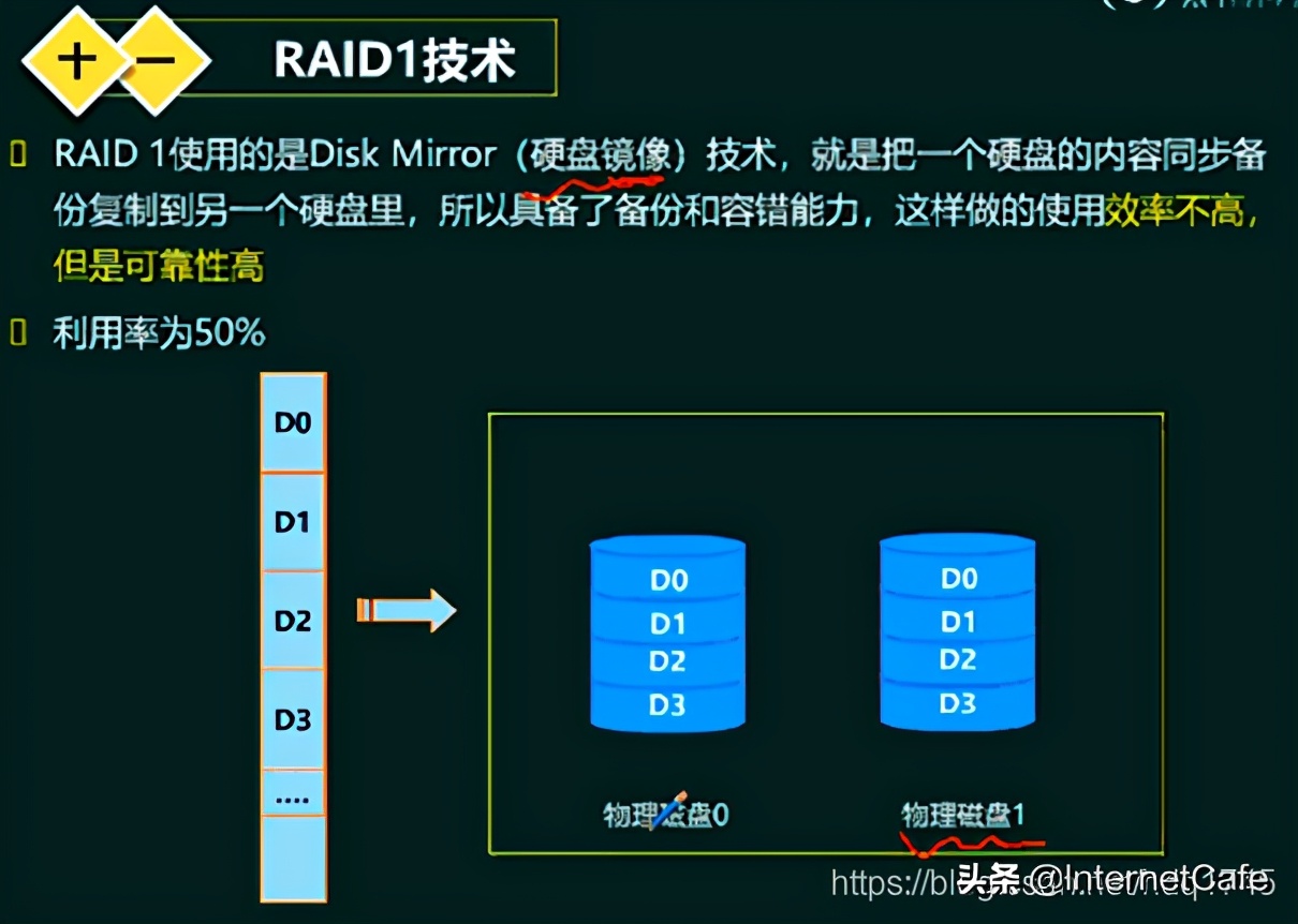 计算机硬件基础答案,计算机硬件基础