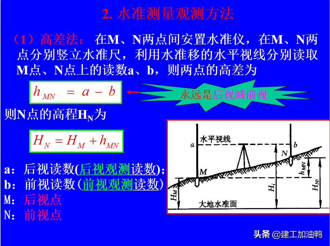 测量仪测角度方法和视频教程,测量仪工程基础教程新手入门