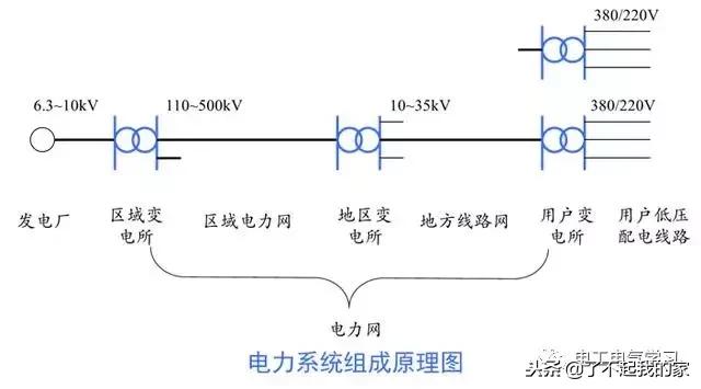 建筑电气照明配电系统图,建筑供电系统详细讲解