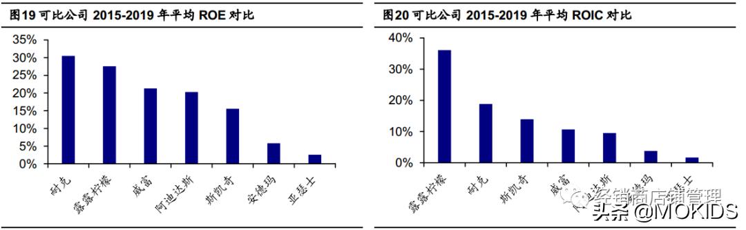 巨头之路-NIKE篇
