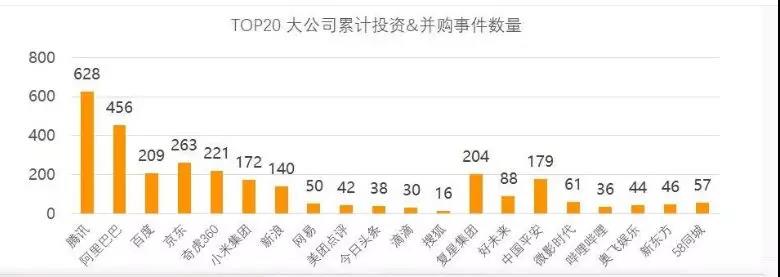 天图资本怎么样,天图资本定位