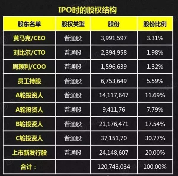 a轮b轮c轮融资估值一般翻几倍,融资天使轮a轮b轮什么意思