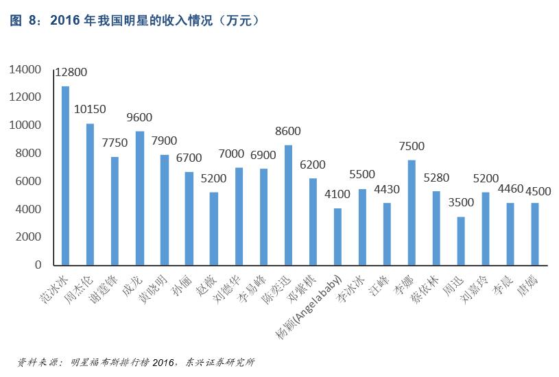 现在的中国，每个月工资3500到5000元，算是什么水平？