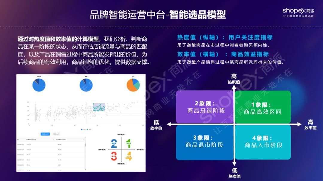 商派“品牌智能运营中台”，以全链路数据提升品牌全渠道零售效率