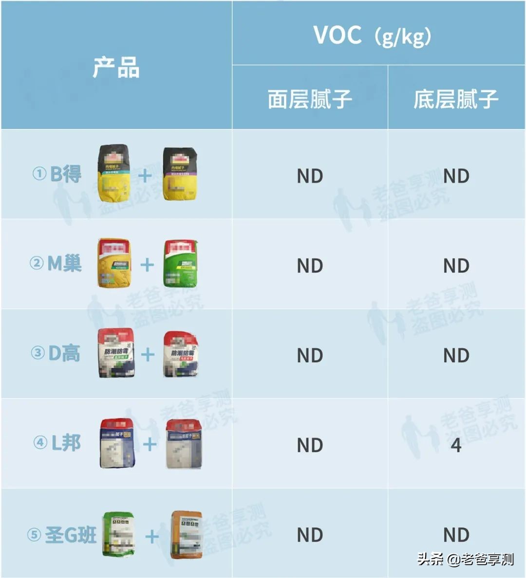 装修怎么避免胶水污染,装修用了大量的胶怎么办