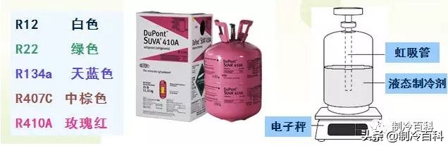 R22和R410A有什么区别,R22和R410A