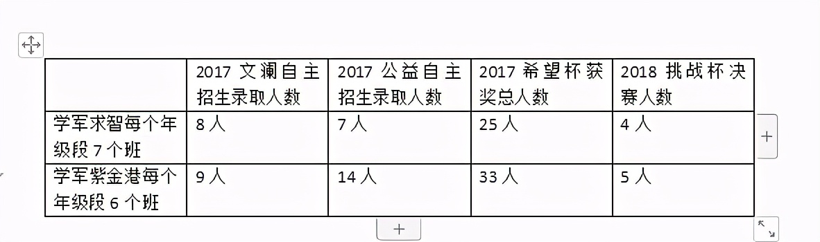 18年房价翻了10倍,房价二十年翻了几倍