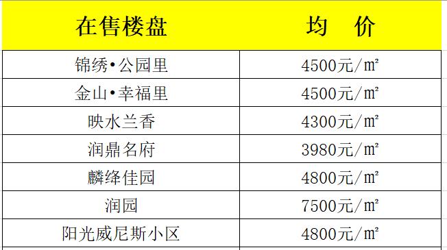 长治君汇活力城最新房价,长治公务员小区最新房价