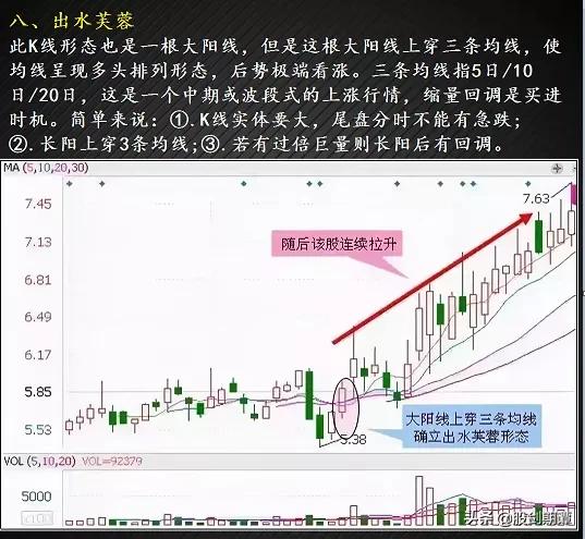 12种绝佳买入形态k线图纯干货,3种抄底的技术形态实战图解